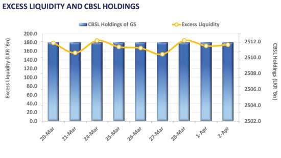 T-bill yields edge up as demand remains lacklustre