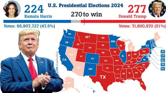 trump wins