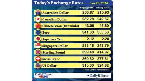 Today’s exchange rate- 23 January 2024