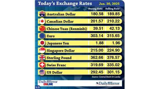 Today’s exchange rate -30 January 2025