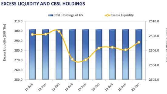 Muted moves as investors eye upcoming T-bond auction