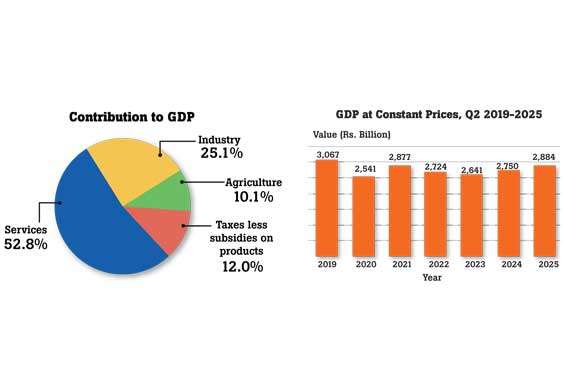 Synchronous expansion pushes 2Q GDP up 4.9%