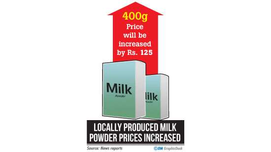 Local milk powder prices increased