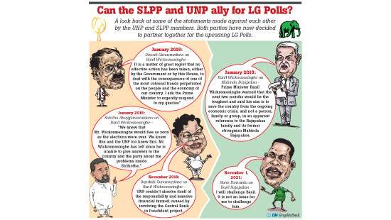 Can the SLPP and UNP ally for LG Polls?