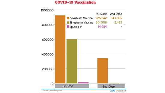 WHO says no need to restart full course of AstraZeneca  vaccine if second dose is delayed