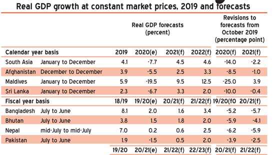 Sri Lanka’s economy to shrink 6.7% this year: WB