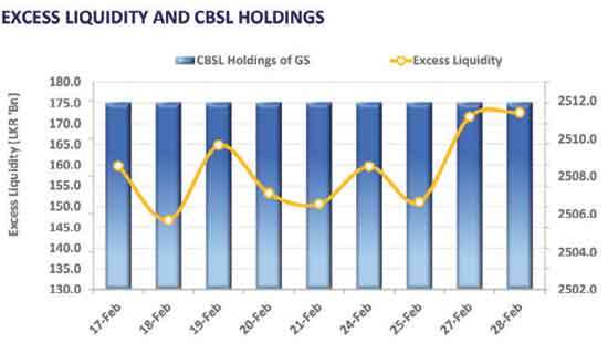 Market concludes week with selling interest