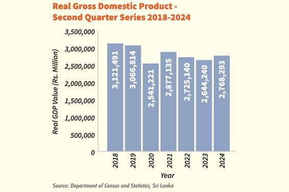 Economic growth hits 4.7% in 2Q24