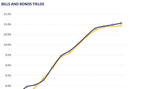 CBSL holds policy rate steady; modest uptick in secondary market activity