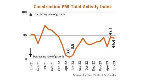 New projects shortage hinders Sri Lanka’s construction industry