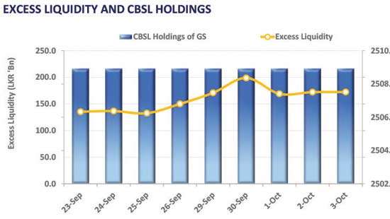 Secondary market closes week on ultra-thin volumes