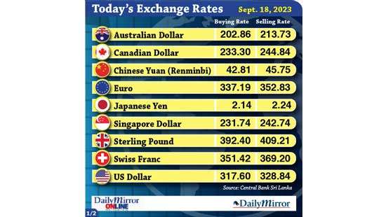 Today’s exchange rate- 18 September 2023