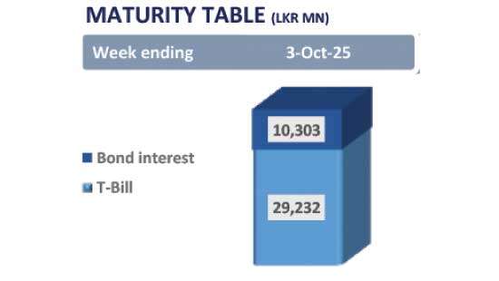 Dull market sentiment leads to quiet week start
