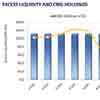 2037 maturity rejected at T-Bond auction