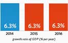 ADB sees strong growth for developing Asia in 2015 and 2016