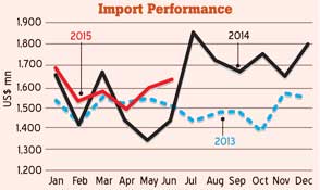 June trade deficit widens over 50%