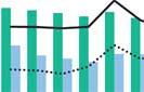 Risk of fiscal slippage will force govt. to curtail investments – Moody’s warns