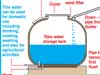 Responding to Prolonged Drought:  Rainwater Harvesting a Response to Dwindling Water Resources 