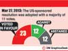 SL not late for an  alternative Agreement