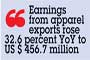 March exports jump 28.6%; trade gap narrows 15.5%