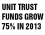 Unit trust funds grow 75% in 2013