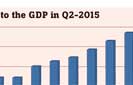 Census and Statistics Department releases rebased 2Q15 GDP data