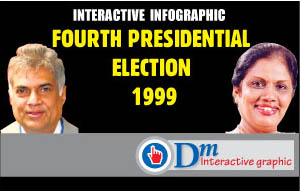 Fourth Presidential election 1999