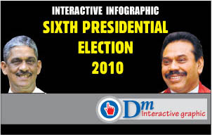 Sixth Presidential election 2010