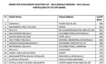 Grade 5 scholarship cut off marks released