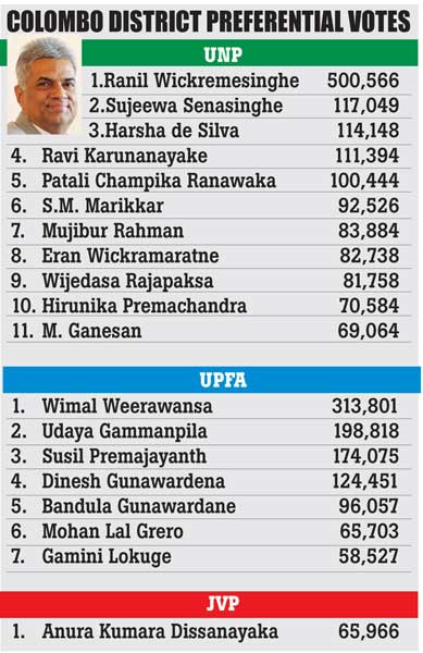 Colombo, Gampaha preferential votes