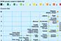 Understanding Standard & Poor’s BICRA Assessment of Sri Lanka