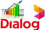 Dialog first quarter profits at Rs.1.6bn