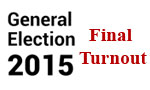 Voting ends; final turnout