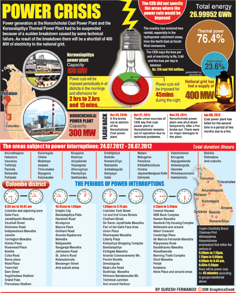 Power cuts