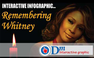 Tribute to Whitney Houston