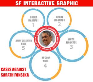 Interactive graphic: Cases against SF