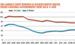 Lanka’s govt. debt very high compared to similarly rated countries: Moody’s