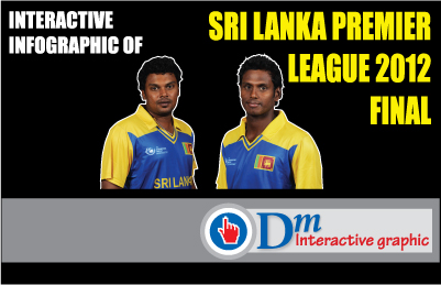 Sri Lanka Premier League 2012 Final