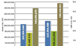 Insurance industry sustains growth momentum in first half