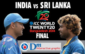 ICC World T20 final: India Vs Sri Lanka