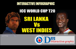 T20 1st Semi Final SL Vs West Indies