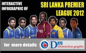 Sri Lanka Premier League 2012