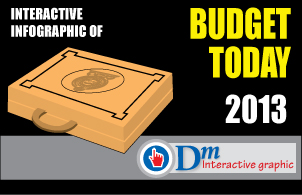 Budget today 2013