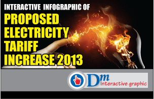 Proposed electricity tariff increased 2013