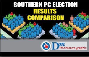 Southern PC election results comparison