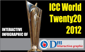 ICC World Twenty20 2012