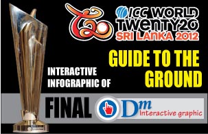 ICC World T20 final-guide to the ground 