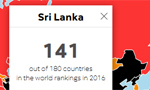SL moves up in 2016 World Press Freedom Index