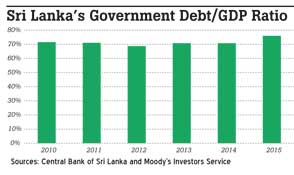 Debt burden unlikely to improve despite IMF funding: Moody’s