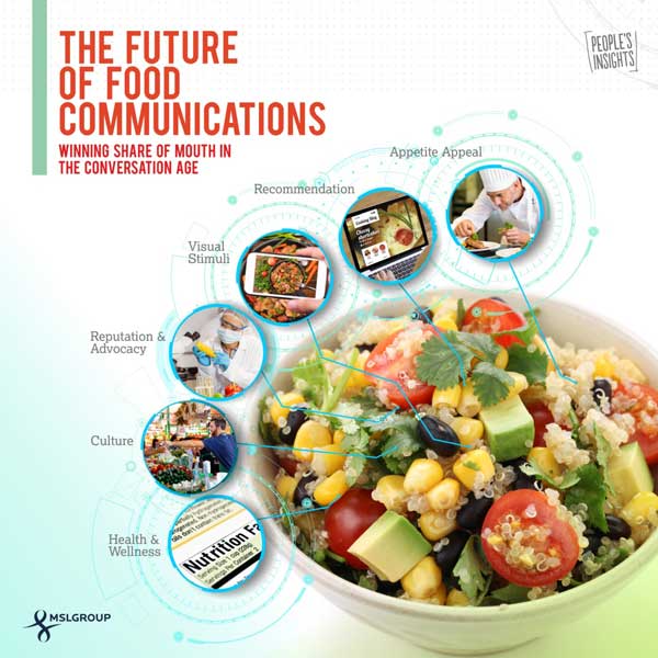 MSLGROUP defines six communication drivers of the food and beverage industry